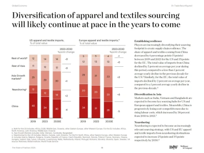 154页麦肯锡《2025时尚行业报告》