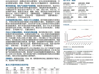 『研报』锂电排产维持高增,储能系统需求持续向好