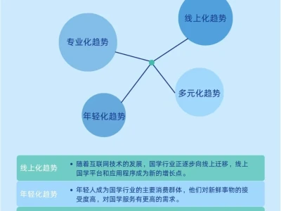 行业分析｜国学行业宏观环境分析报告