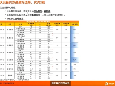 4月1日A股机构研报