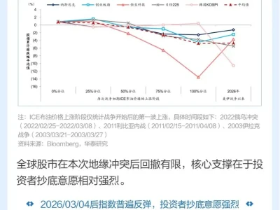 图说研报 | 高油价下的“赢家和输家”