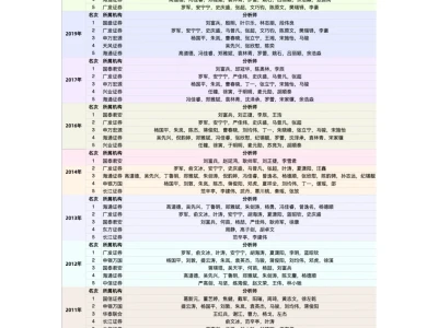 📘机构力荐:今年最火的量化研报,收藏级别