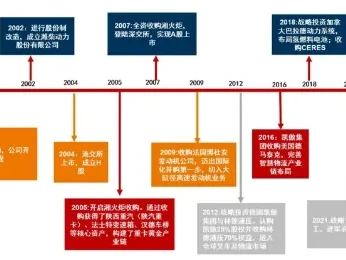 研报简读—潍柴动力(000338):内燃机产业链头部企业,受益于发电业务