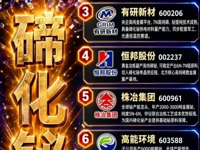 6月22日 研报纪要