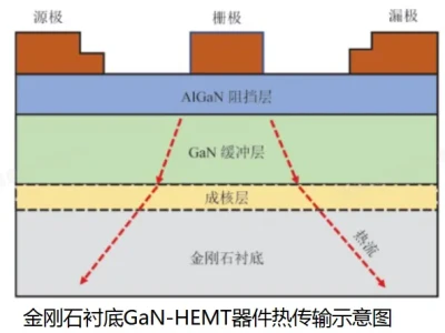 研报学习:金刚石散热深度研究