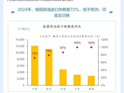 图说研报 | 海外能源供给缺口对中国的影响