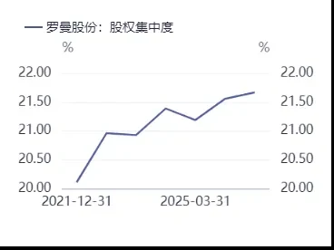 罗曼股份605289深度研报