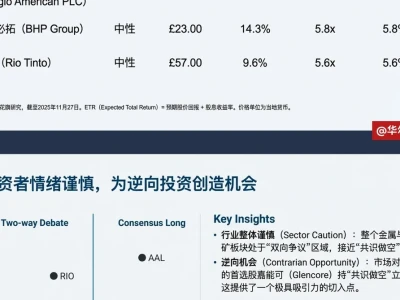 花旗看好金属采矿,铜价冲历史新高