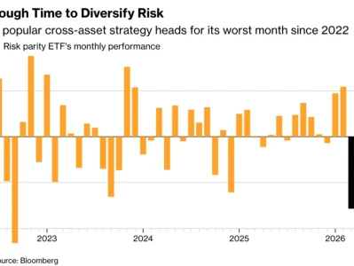 【呼吸研报】伊朗战争击穿投资防线,传统分散风险投资逻辑失效