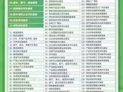 这抹“绿色”,你的拿到了吗?| ESG报告