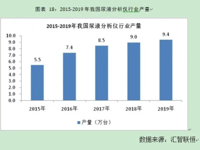 尿液分析仪行业市场研究与发展前景预测报告