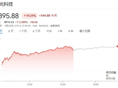 这份瑞银研报推动美光暴涨19%市值破万亿,提出了“AI供应链估值最大的认知差”