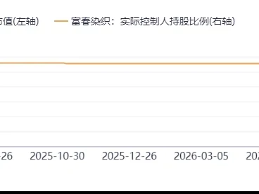 富春染织605189深度研报