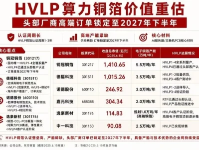 6月15日 研报纪要