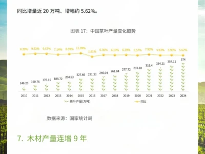 2025年中国农业情况报告