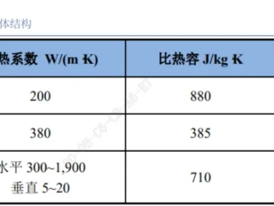 每周研报学习:金刚石散热深度(银河研报)