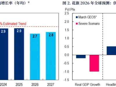 【呼吸研报】欧洲/全球股票策略,上调英国评级