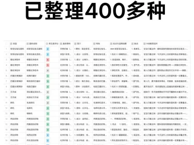 我服装老板天天逛的20个网站，偷偷扒下来了