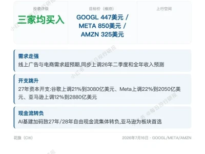 每日投行研报——7.18 花旗上调谷歌/亚马逊/Meta的收入与27年资本开支预测