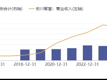 宏川智慧002930深度研报