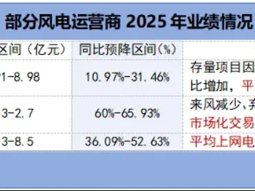 慧博研报:金风科技,全球抢单!