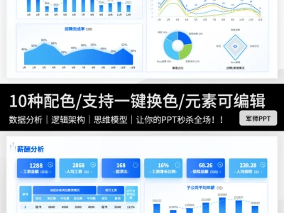 市场调研报告PPT怎么写?快来抄作业~