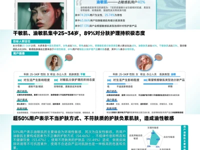 敏感肌护肤行业趋势洞察报告