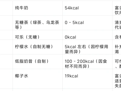 ✂️肥日常食物热量合集来啦🔥