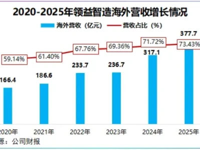 如何读懂研报:领益智造,突袭算力!