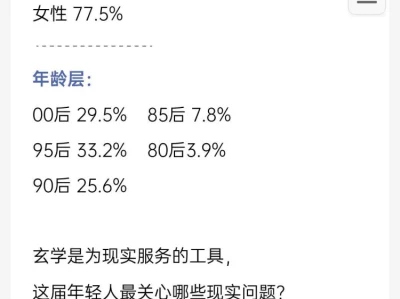 2025年年轻人玄学消费报告