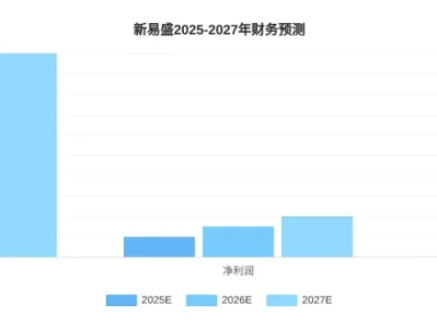 深度研报解读:高盛视角下的新易盛投资价值分析