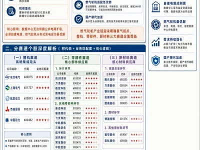 德州数据中心新规:燃气轮机产业链研报