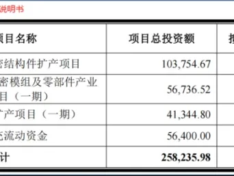 研报优先选|业绩猛增300%,震裕科技,完全无对手!
