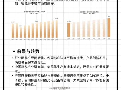 三分钟研报—全球箱包市场