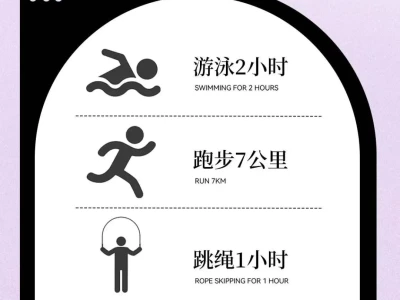 减脂小知识成年女性平均每顿摄入700-800大