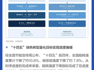 图说研报 | 电气化的预期差