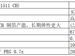 杰富瑞(Jefferies) 铜箔研报总结