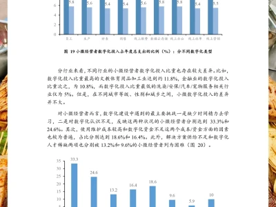 餐饮资料分享｜2023年Q4小微经营者调查报告