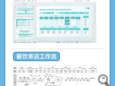 餐饮经营必知必会的行业黑话大全