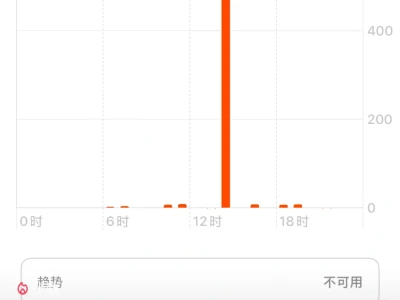 这周的千卡我全部还清了！