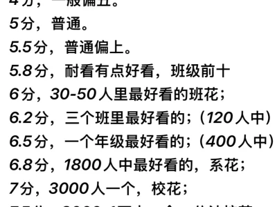 颜值评分 很客观公正