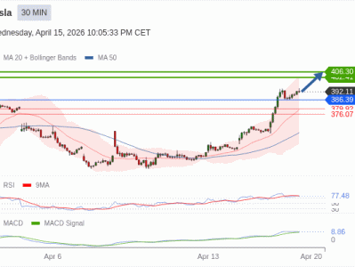CPT Markets每日研报