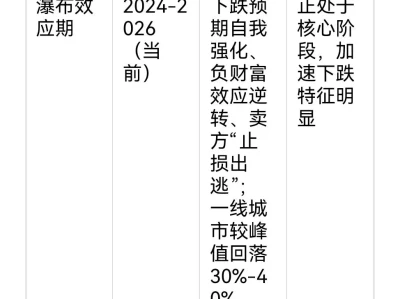 大摩房地产研报《漫长的季节》