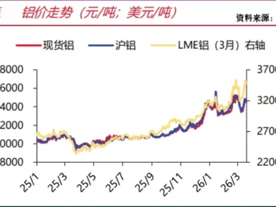 万得研报精选:天山铝业,900家机构盯上!
