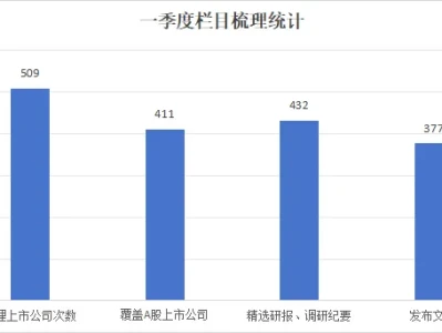 【风口研报季度回顾】硬核投研穿透市场迷雾!钨业龙头1.4倍强势领航+近3成标的区间大涨依托专业投研快速破局资讯泛滥