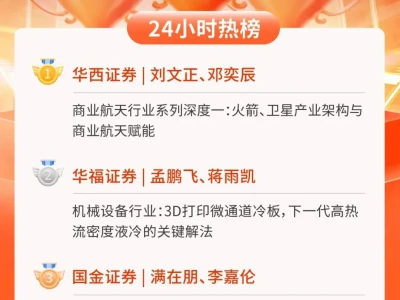 24小时热榜 | 5月20日行业研报新星飙升榜速递