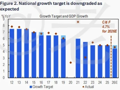 【花旗研报伴读】为什么政策总是“挤牙膏”?看懂这份研报,你就知道A股在等什么