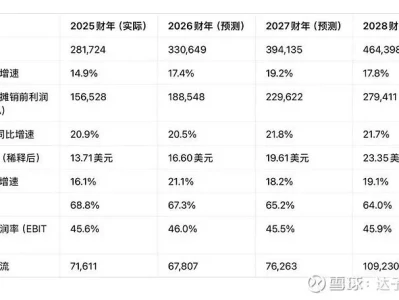 高盛深度研报:微软(MSFT.US)跨越半世纪的增长神话,AI如何开启下一个50年?