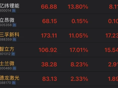 早盘研报6.17