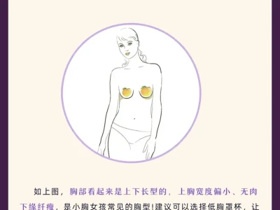知道自己是什么胸型才能选对内衣!